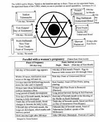 zola feast chart