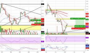 Swir Stock Price And Chart Nasdaq Swir Tradingview