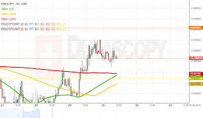 Patterns Cad Chf Chf Jpy Hkd Jpy Eur Hkd