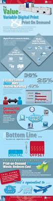 The Value Of Digital Print And Variable Data Infographic Digital Prints Infographic Marketing Infographic