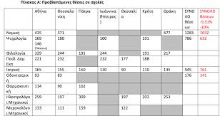 Οι πίνακες με τις βάσεις εισαγωγής 2020: Pinakes Pws 8a Kyman8oyn Oi Baseis Eisagwghs Sta Aei Esos Gr
