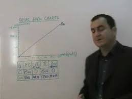 break even charts for igcse business studies