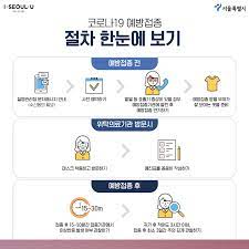 코로나 백신 접종 예약 (무료)하는 방법. 74dkhomub0ioym