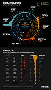 Now it is used as the centre point from which other time zones are. Uk Consumers Now Spend More Time Shopping Online Than Socialising
