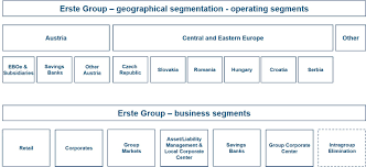 Retail, corporates, group markets, asset/liability management & local corporate center, savings banks, and group corporate center. About Us