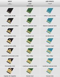 Canadian Military Rank Structure For The Air Force Navy And