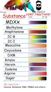 marquis ehrlich mandelin froehde robadope and simons reagents 5ml