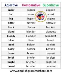 As well as serving as modifying words like beautiful and big, adjectives are also used for indicating the positive. Adjectives Comparatives And Superlatives List In English English Grammar Here