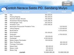 Contoh neraca saldo perusahaan dagang. Akuntansi Perusahaan Dagang