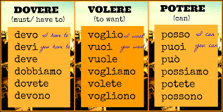 Life in italy, italian, italian culture, italy, italian food, tourism news wednesday, march 3, 2021. Italian Modal Verbs Learning Italian Italian Language Italian Words