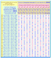 Chinese Birth Gender Chart 2013 Www Bedowntowndaytona Com