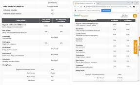 Largest selection of dental plans in california! How To Buy Individual Dental Insurance Clark Howard