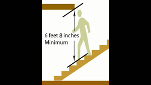 That being said, don't stop there. Minimum Stairway Ceiling Height Building Codes And Accident Prevention Youtube
