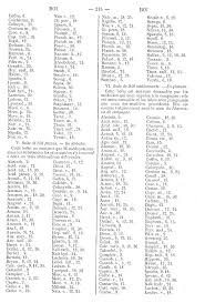Homoeolexique Dictionnaire De L Ecole Homoeopathiste Par Le Dr Michel Granier Presente Par Le Dr Robert Seror