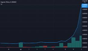 Learn about the dogecoin price, crypto trading and more. 3rzfhaevmcmynm