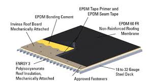 Epdm Roof Detail Roofing Systems Commercial Roofing Systems Flat Roof Systems