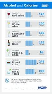Low Calorie Alcohol Chart Calories In Liquor Chart