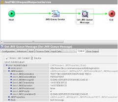 The correlation id format used internally by aqualogic service bus is compatible with websphere mq and works with target services that are using mq native interfaces. Jms Request Response Patterns With Tibco Businessworks And Ems Pim Gaemers