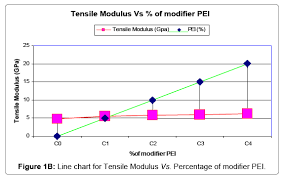 Mechanical Properties Thermoplastic Laminates Of