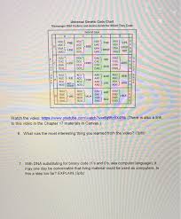 Solved 1 Using The Template Strand Of Dna In The First C