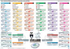 La uefa trabaja para promocionar, proteger y desarrollar el fútbol europeo a lo largo de sus 55 federaciones miembro, organizando también algunas de las más. Calendario De Los Partidos De La Eurocopa 2016 Radio Rumba Network