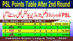 Psl 2020 Latest Points Table After Match 7 Psl 5 All Teams Points Ta In 2020 All Team Psl League Table