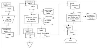 Online Charts Collection