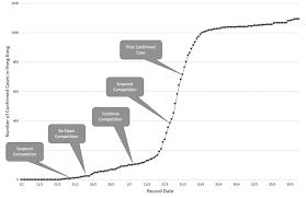 Impact Of The Covid 19 Pandemic On Sports And Exercise Sciencedirect