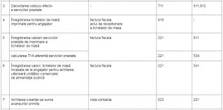 De asemenea, reprezintă un semnal negativ, care va afecta încrederea mediului de afaceri și a potențialilor investitori în stabilitatea și previzibilitatea. Goodwill House Contabilul Afacerii D RÄƒ EvidenÈ›Äƒ ContabilÄƒ È™i Raportare Beitrage Facebook