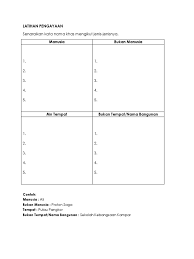 Kata nama khas other contents: Latihan Pengayaan Kata Nama Khas