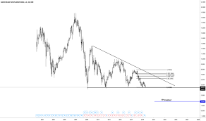 Bbva Stock Price And Chart Bme Bbva Tradingview