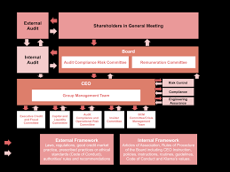 Maybe you would like to learn more about one of these? Https Www Klarna Com Assets 2021 03 30041552 Environmental Social Governance Report 2020 210329 Pdf