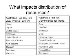 Therefore, they will fully utilise their natural resources to hire high skilled labours to help them build their country, but malaysia has to take care of incompetent cronies too. Natural Resources And Patterns What Do We Do With Resources And How Does It Affect Us Wg 12 A Analyze How The Creation Distribution And Management Ppt Download