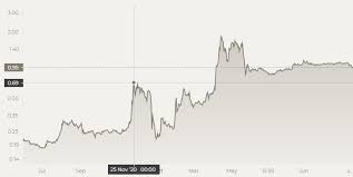 Xrp / usd forecast, xrp price prediction: Yntt6ghhmx D7m