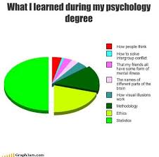 Psychology And School Funny Psychology Jokes Psychology Humor Psychology Memes