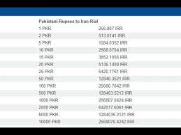 Use swap currencies to make indian rupee the default currency. Pakistani Rupees To Iran Rial Today Rate In Pakistan 9th October 2020 Youtube