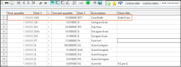 University of malakand, at chakdara nwfp pakistan. How Item Quantity In Fractions Is Handled Easily In Sage X3 Sage X3 Tips Tricks And Components