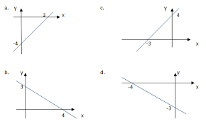 Oct 30, 2013 · gelombang 5600 å dijatuhkan tegak lurus celah maka jarak garis gelap orde pertama pada layar dari terang pusat adalah … a. Kunci Jawaban Matematika Persamaan Garis Lurus Kelas 8 Wali Computer
