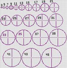 A circle is the same as 360°. Circle Chart Minecraft Castle Minecraft Circles Minecraft Circle Chart