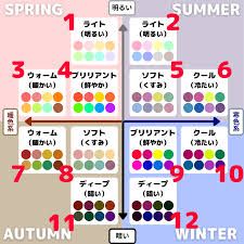 パーソナルカラー診断の基礎ガイド】これを見れば全てがわかる！｜パーソナルカラー・骨格診断のリュクスエモード(LUXE ét MODE)