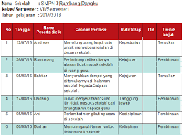 Contoh buku kegiatan ramadhan (paskil) sd, smp, sma, smk. Jurnal Format Penilaian Sikap Spiritual Rumusan Deskripsi K13 Smp Revisi 2017 Info Pendidikan Terbaru