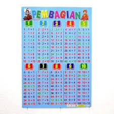 Check spelling or type a new query. Poster Belajar Pembagian