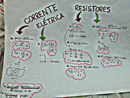 Estude corrente elétrica mais rápido. Resumo Corrente Eletrica E Resistores Atividades Ensino Medio Lei De Ohm Fisica Trabalho
