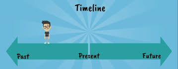 Maybe you would like to learn more about one of these? Simple Past Tense Ø²Ù…Ù† Ø§Ù„Ù…Ø§Ø¶ÙŠ Ø§Ù„Ø¨Ø³ÙŠØ· 3rabon