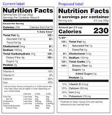 fdas proposed changes to the nutrition facts label are good