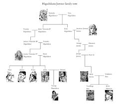 joestar family tree anime amino