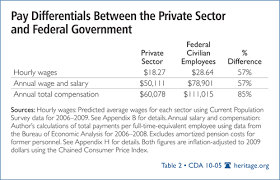 Inflated Federal Pay How Americans Are Overtaxed To Overpay