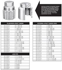 baird manufacturer taps and dies