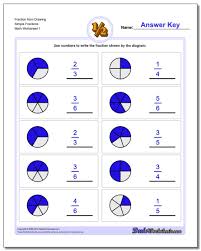 Graphic Fractions