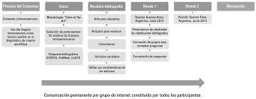 Scielo Brasil Consenso Latinoamericano Sobre El Uso Del Doppler Transcraneal En El Diagnostico De Muerte Encefalica Consenso Latinoamericano Sobre El Uso Del Doppler Transcraneal En El Diagnostico De Muerte Encefalica